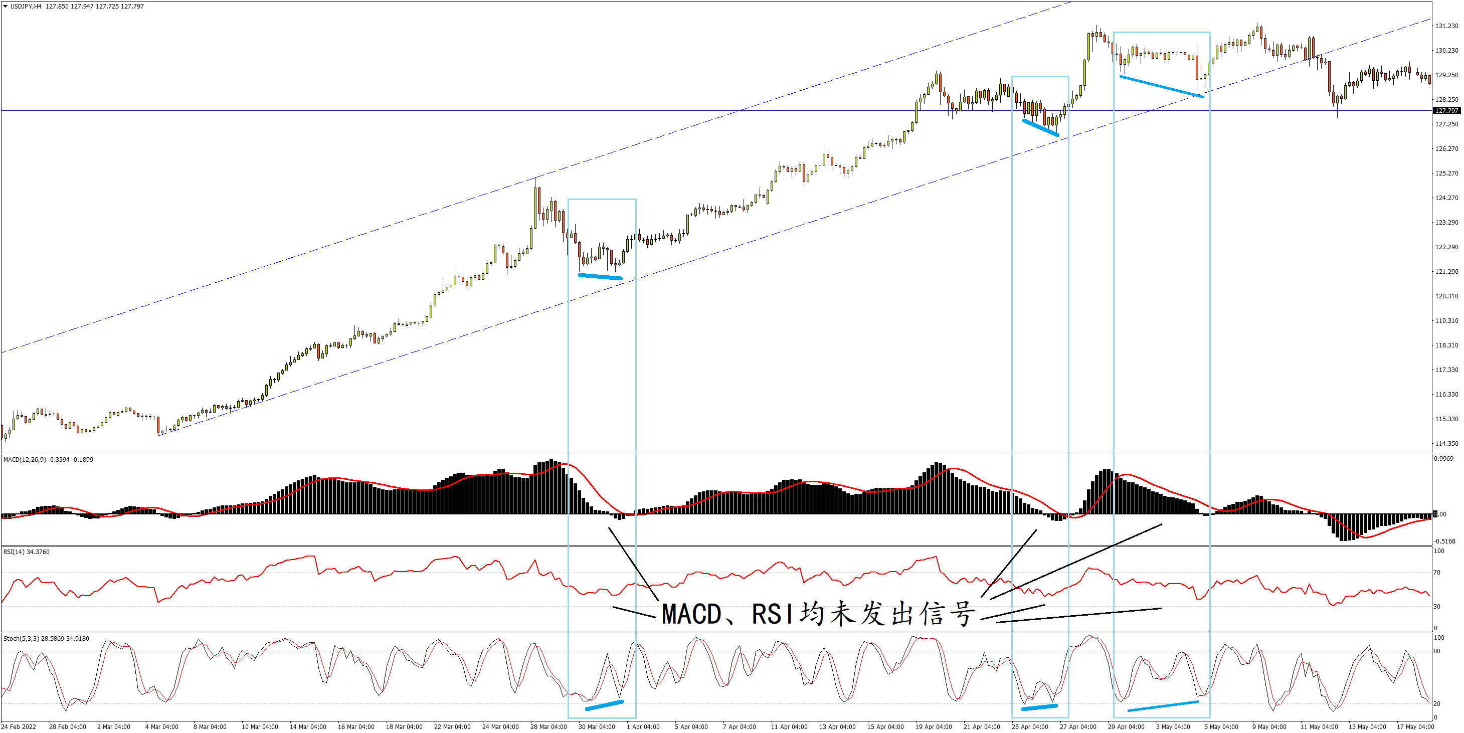美元/日元4小时图