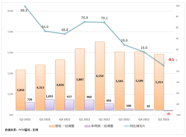 amd q1
