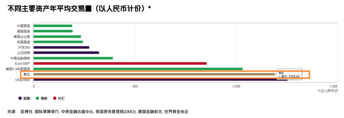 黄金