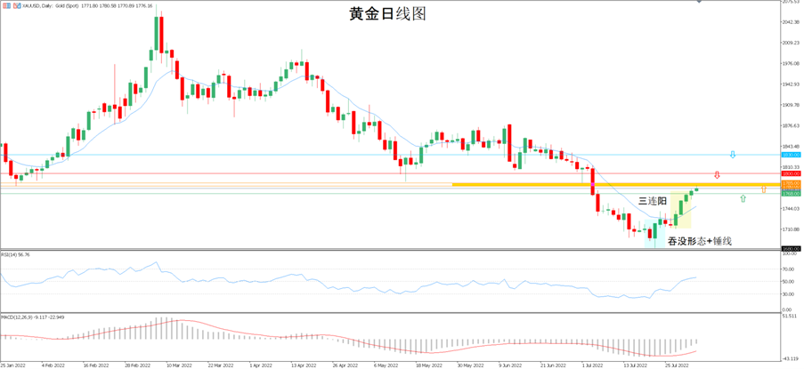富拓黄金