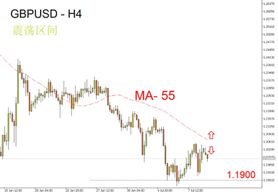 GBPUSD