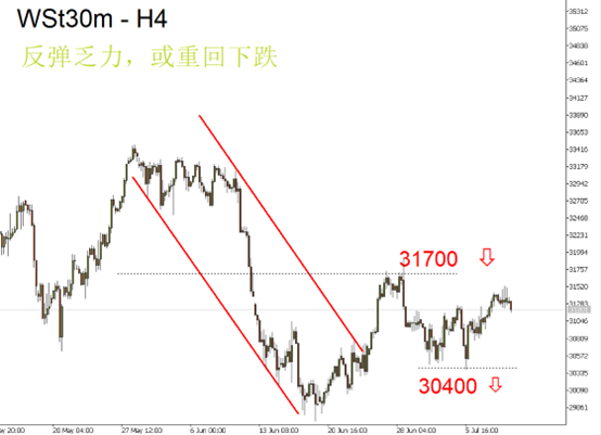 WST30m