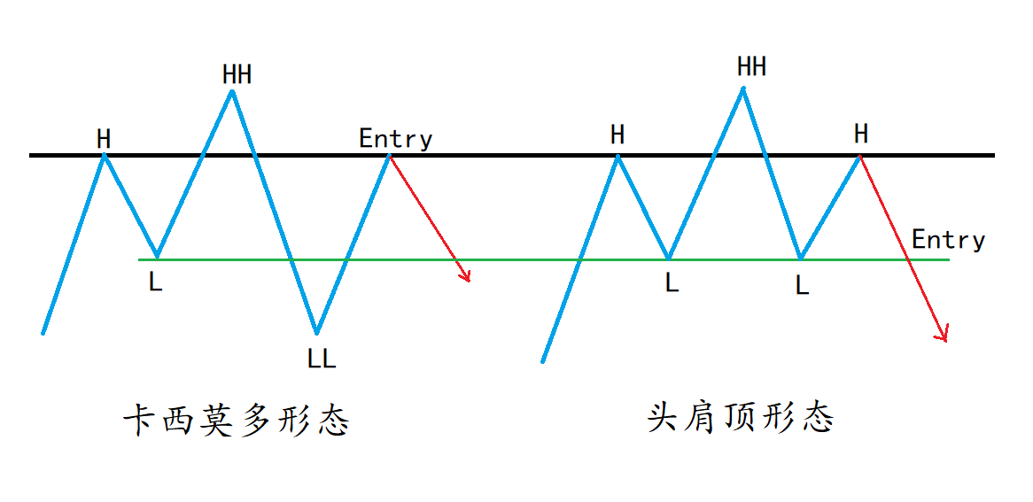 fxpairs