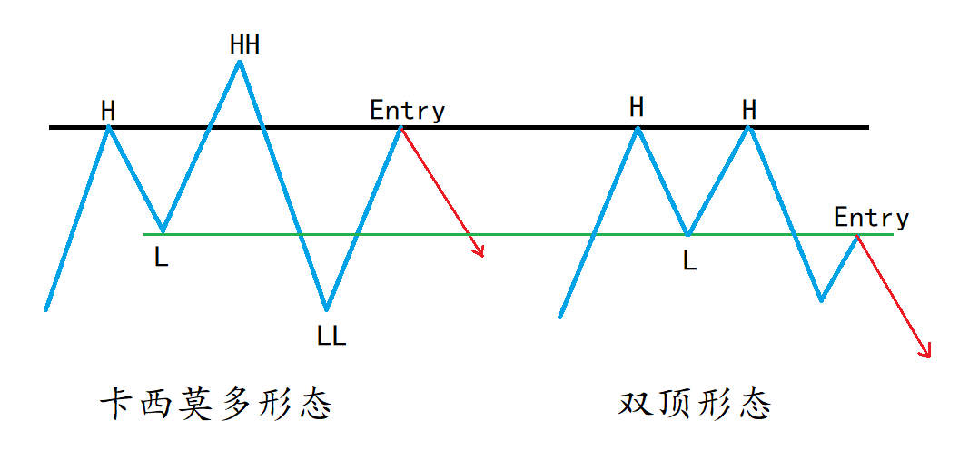 fxpairs