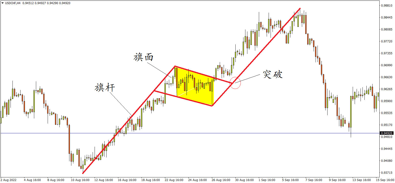 usdchf