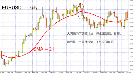 EURUSD