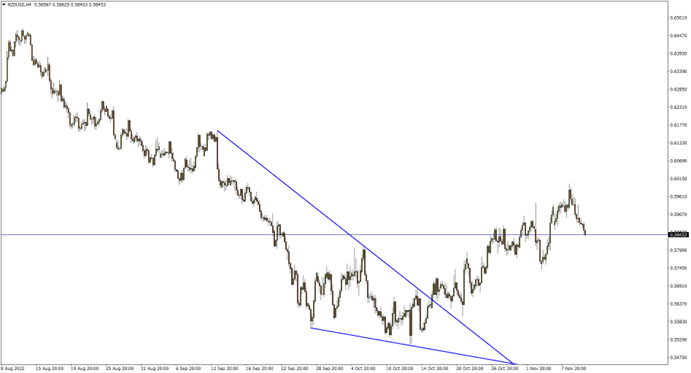 USD