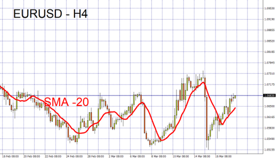 EURUSD