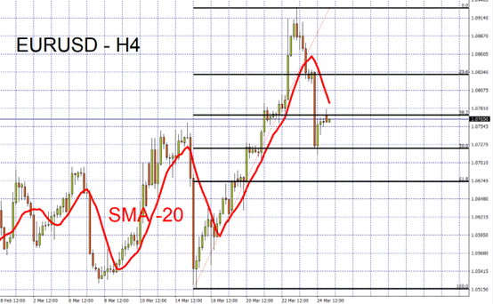 EURUSD