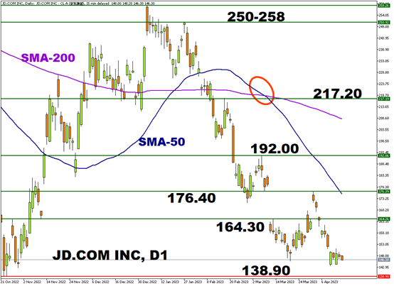stocks