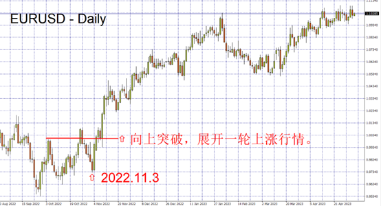 EURUSD