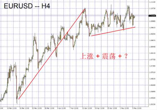 EURUSD