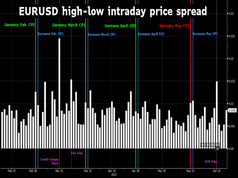 EURUSD