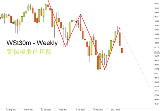 wst30m