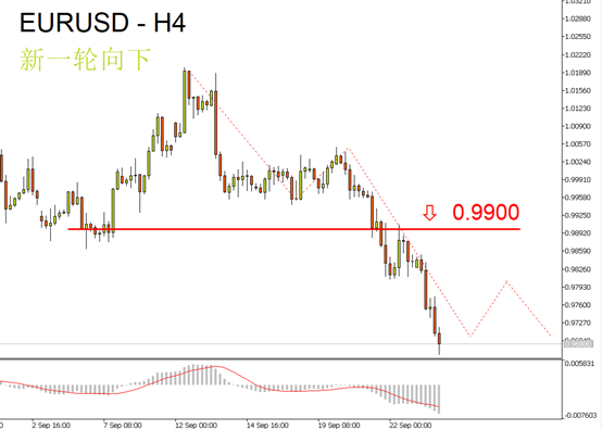 EURUSD