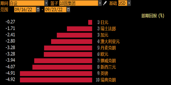 GBPUSD