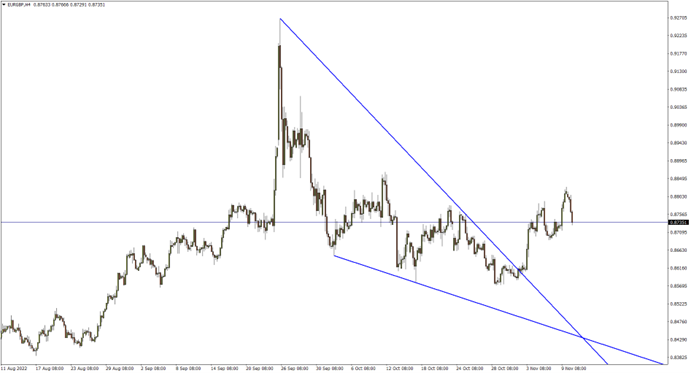 eur