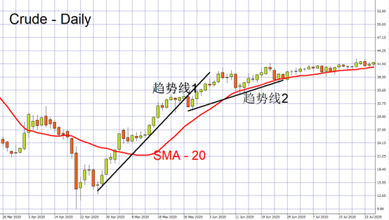 crude
