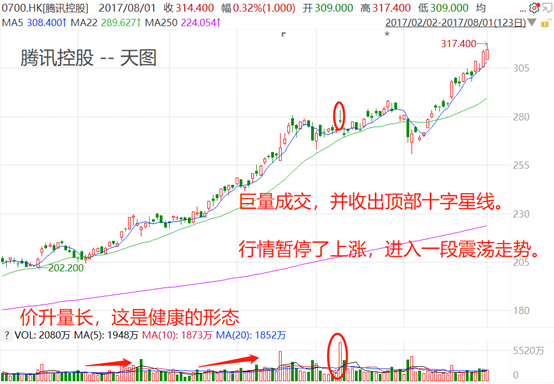 stocks