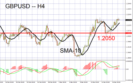 GBPUSD