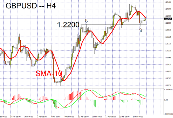 GBPUSD