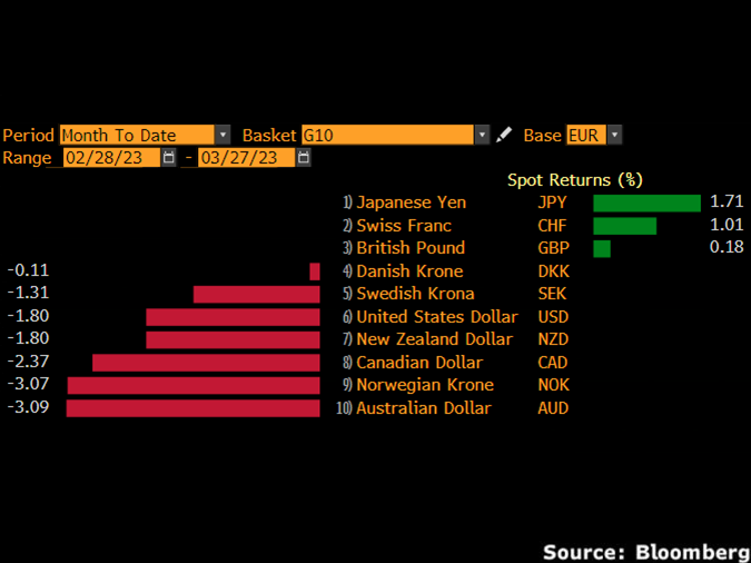 euraud