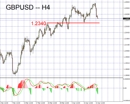 GBPUSD