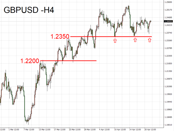 GBPUSD