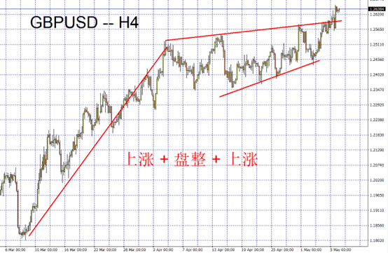GBPUSD
