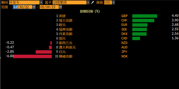 GBPUSD