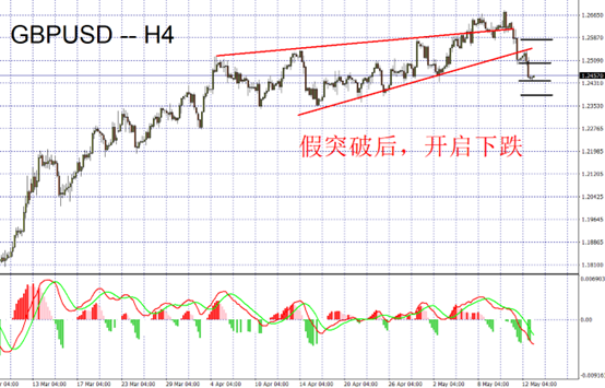 GBPUSD