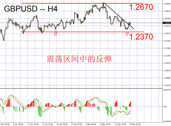 GBPUSD