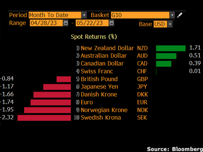 fx