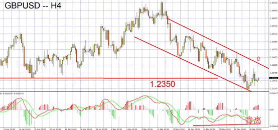 GBPUSD