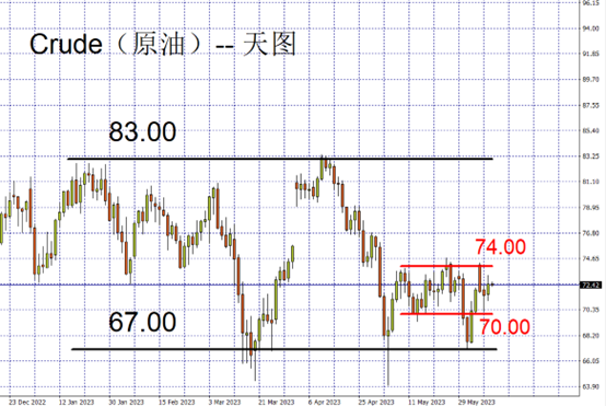 crude