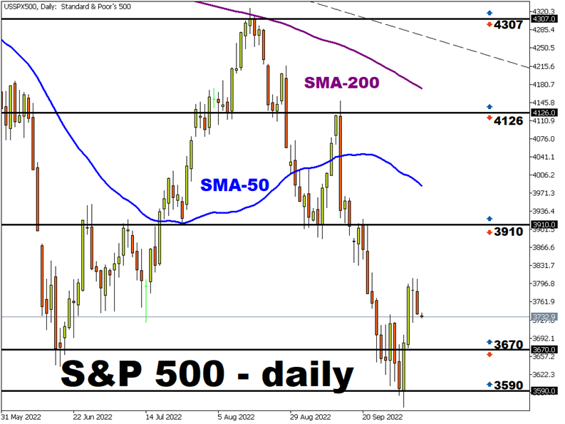 sp500