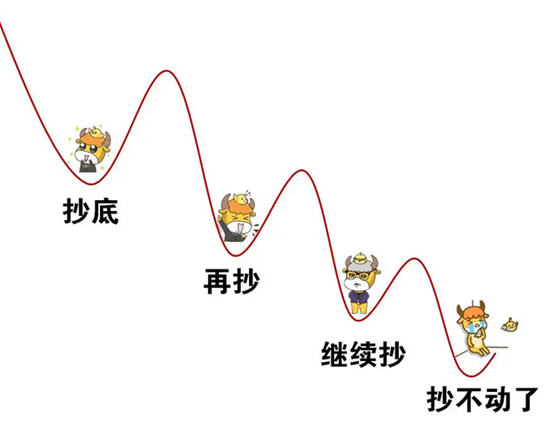 海底捞
