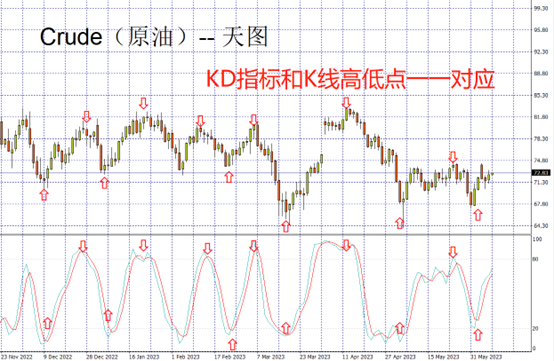 crude