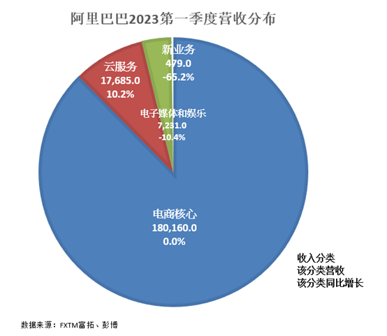 阿里