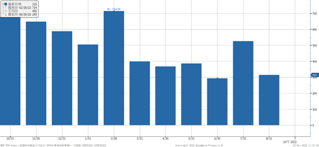 nfp