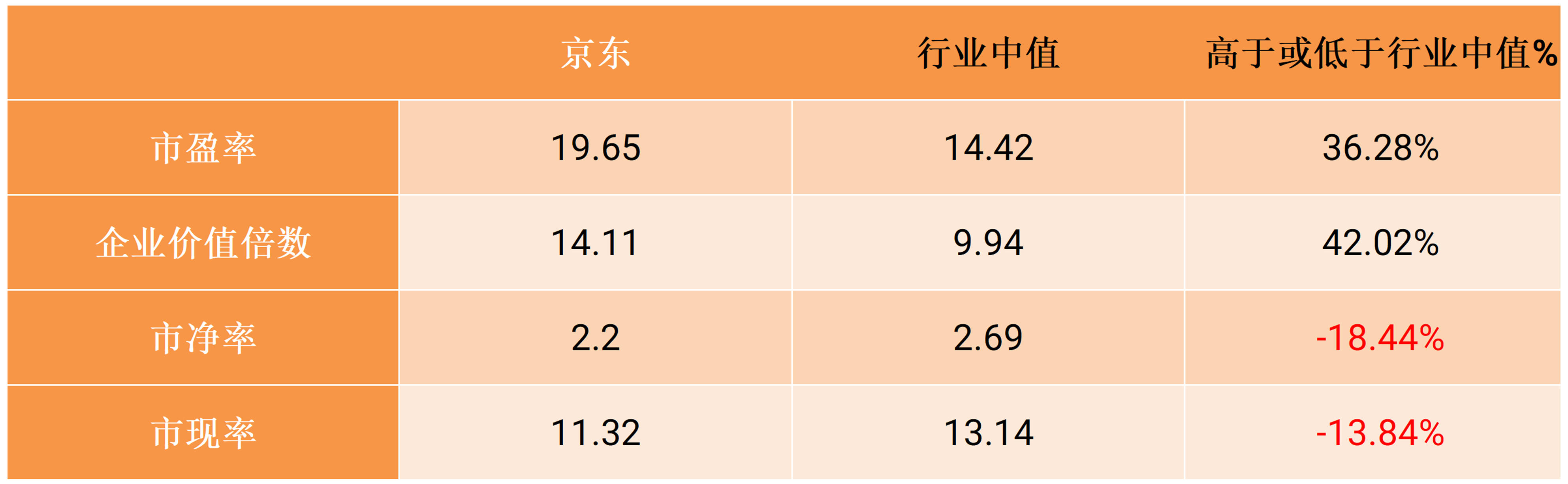 stocks