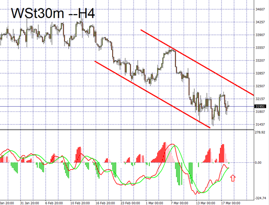 Wst30m