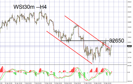 Wst30m