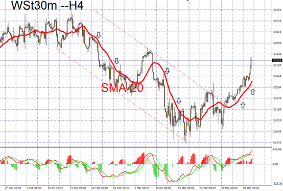 indices