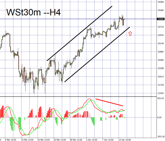 indices