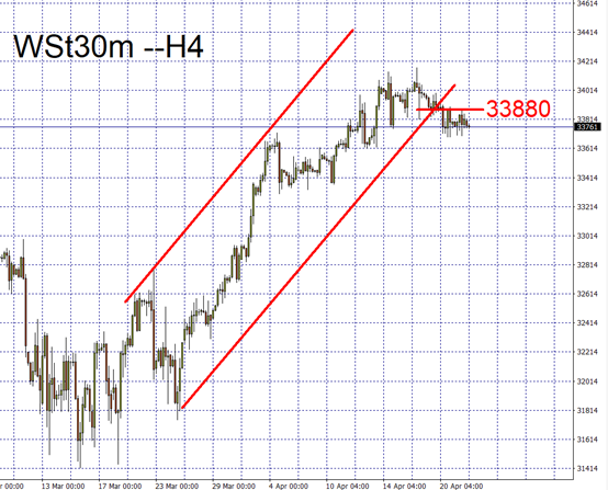 indices
