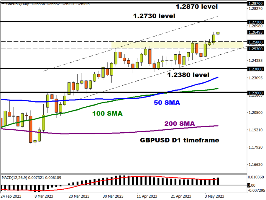 GBPUSD
