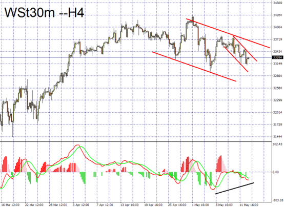 indices