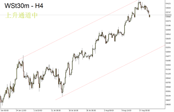 Crude