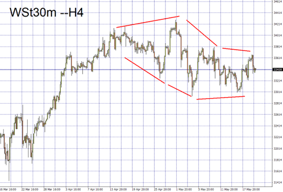 indices